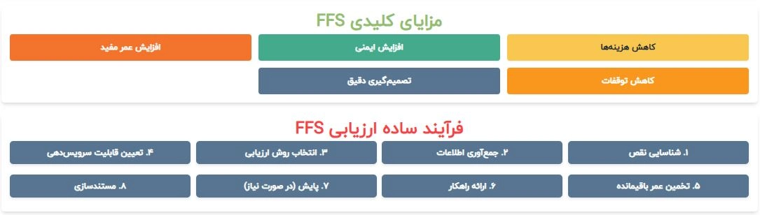 مزایای ffs