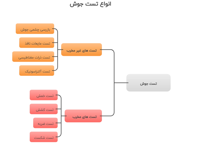 انواع تست جوش