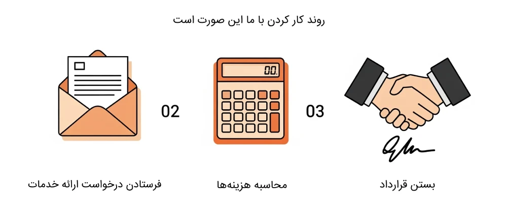 مراحل عقد قرارداد