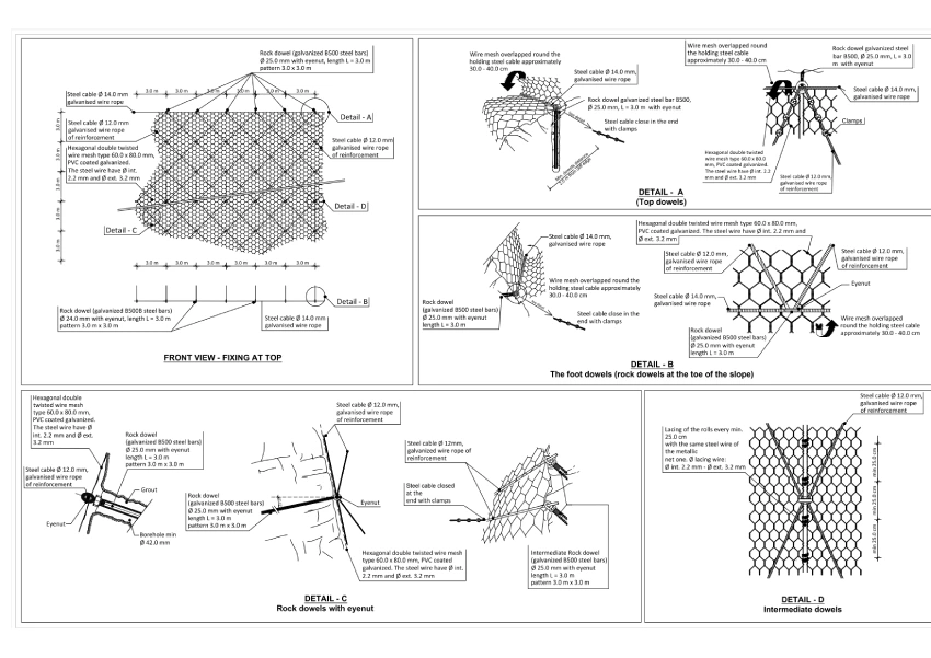 موارد مورد استفاده در راک فالب