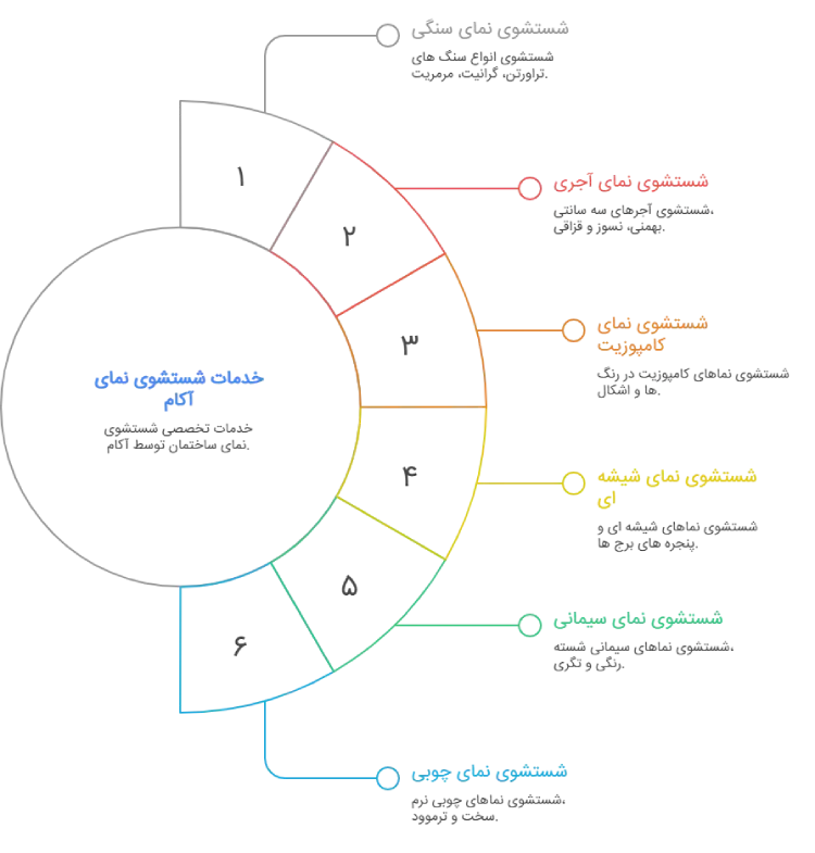 خدمات نماشویی آکام 